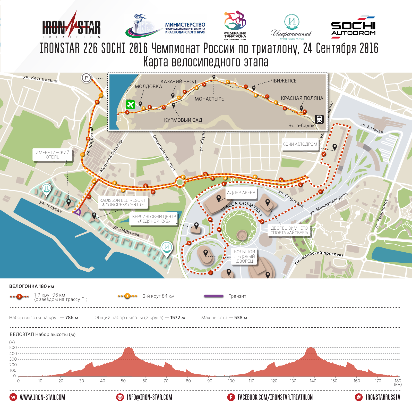 Маршрут велосипедного этапа IRONSTAR 226 SOCHI 2016 Маршрут велосипедного этапа IRONSTAR 226 SOCHI 2016