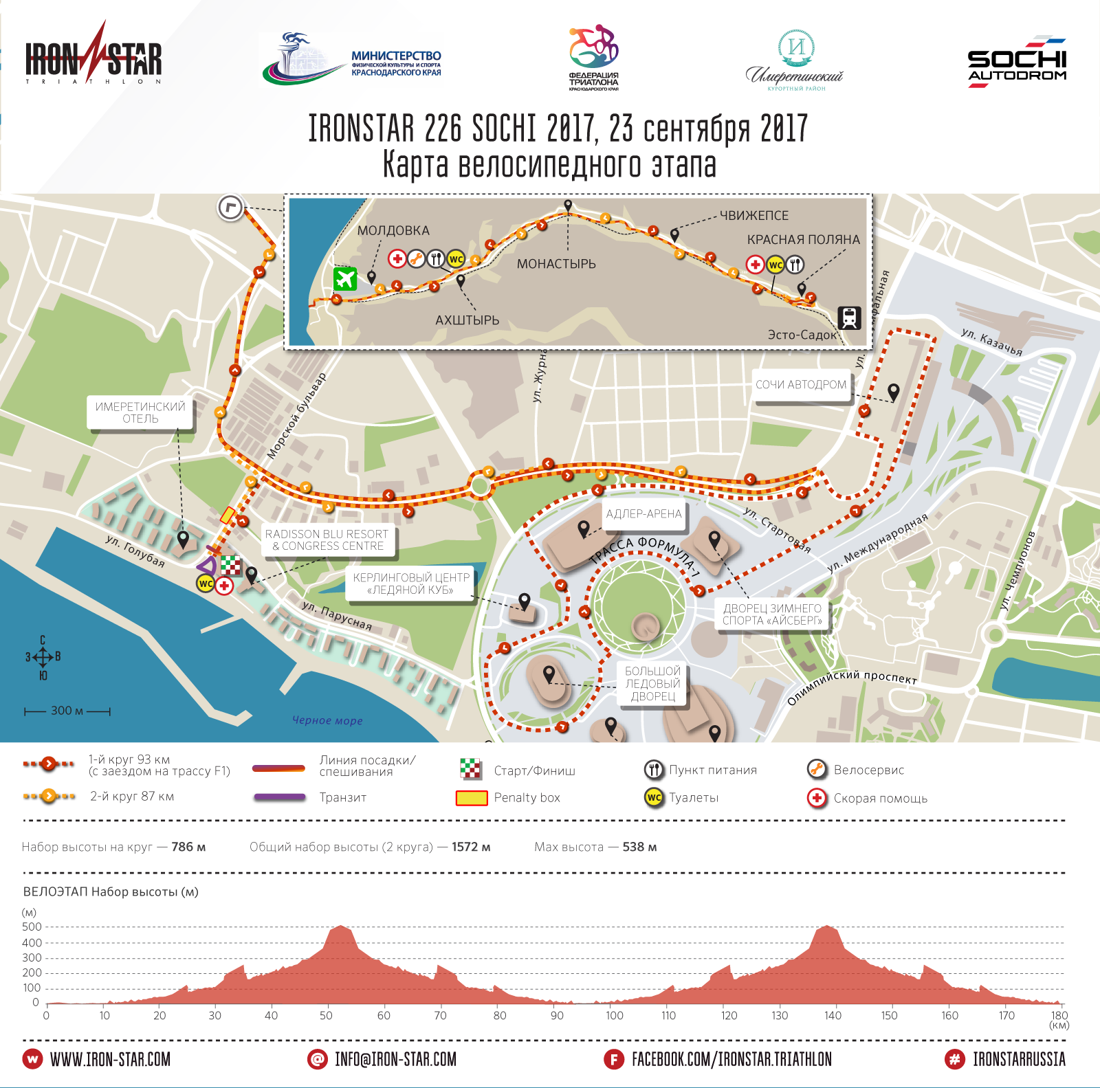 Маршрут велосипедного этапа IRONSTAR 226 SOCHI 2017 Маршрут велосипедного этапа IRONSTAR 226 SOCHI 2017