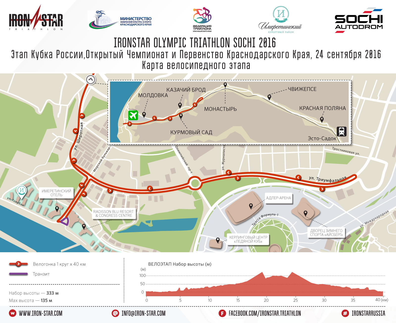 Маршрут велосипедного этапа IRONSTAR OLYMPIC SOCHI 2016 Маршрут велосипедного этапа IRONSTAR OLYMPIC SOCHI 2016