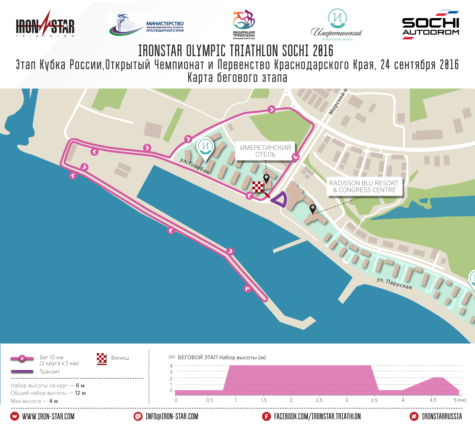 Маршрут бегового этапа IRONSTAR OLYMPIC SOCHI 2016 Маршрут бегового этапа IRONSTAR OLYMPIC SOCHI 2016