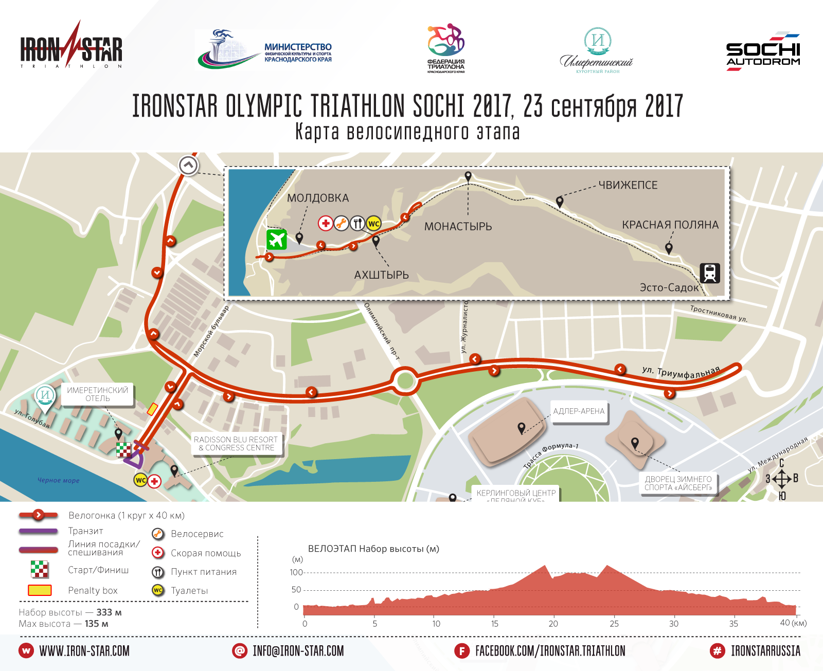 Маршрут велосипедного этапа IRONSTAR OLYMPIC SOCHI 2017 Маршрут велосипедного этапа IRONSTAR OLYMPIC SOCHI 2017