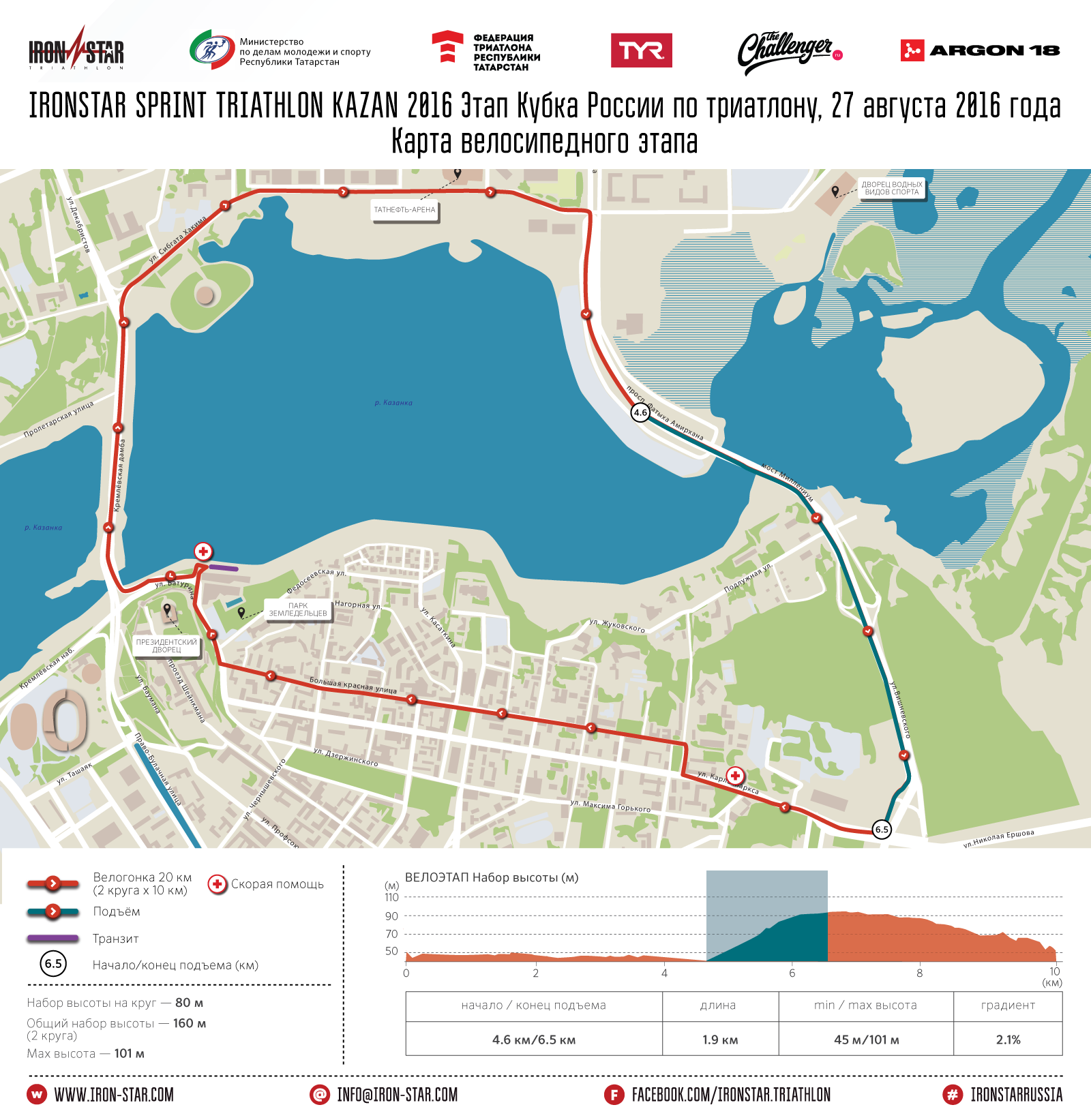 Маршрут велосипедного этапа IRONSTAR SPRINT TRIATHLON KAZAN 2016 Маршрут велосипедного этапа IRONSTAR SPRINT TRIATHLON KAZAN 2016