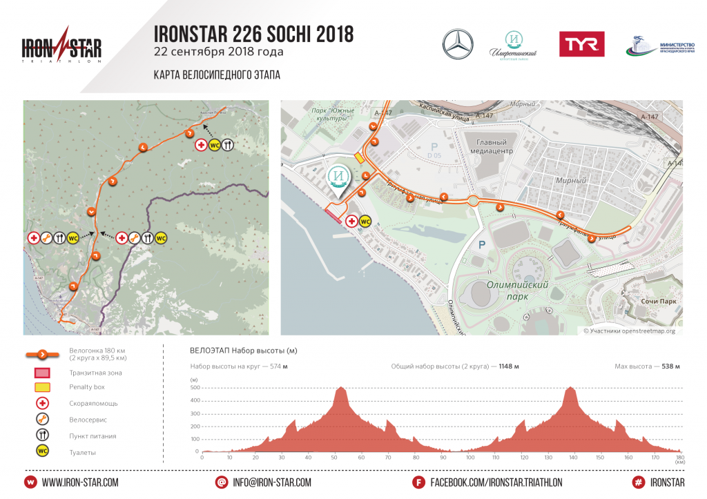 IS226SOCHI2018_BIKE (1).png