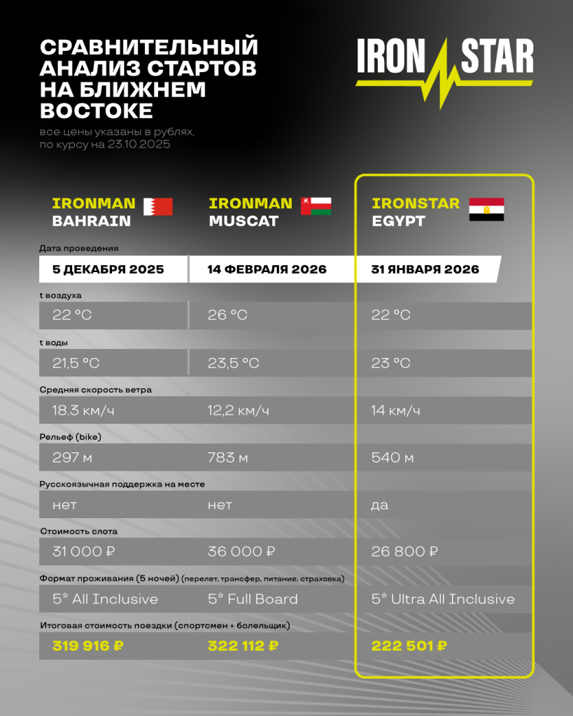 экономика триатлета