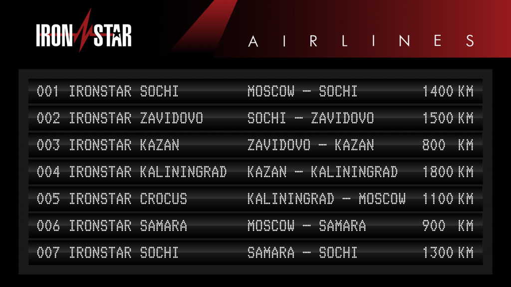 IRONSTAR Departure board