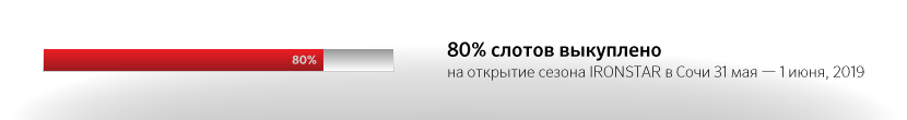80% слотов выкуплено IS2019_INFO_BANNER_830x110.png
