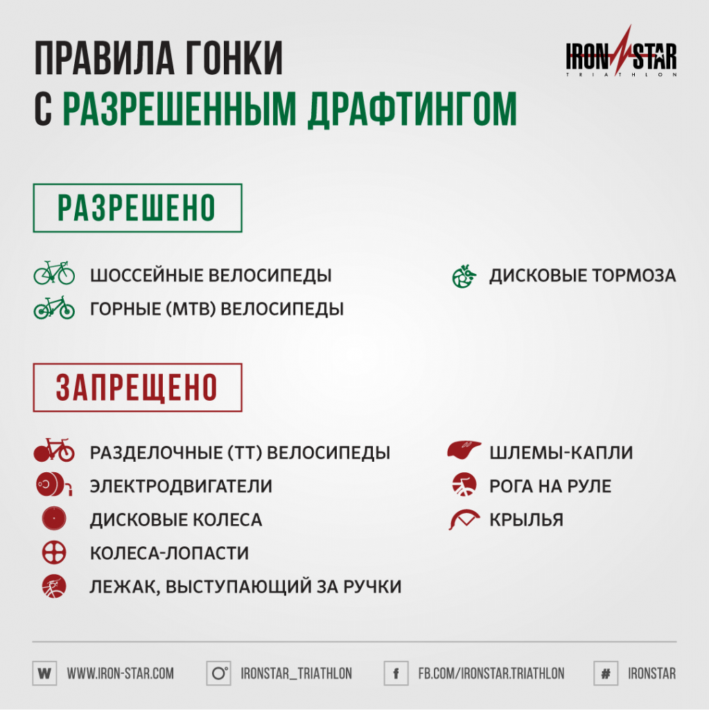 Драфтинг разрешен Драфтинг разрешен